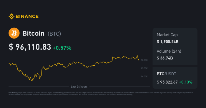 What Is The Bitcoin Price