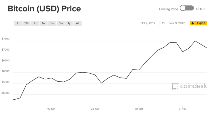 What Is Bitcoin Worth Today