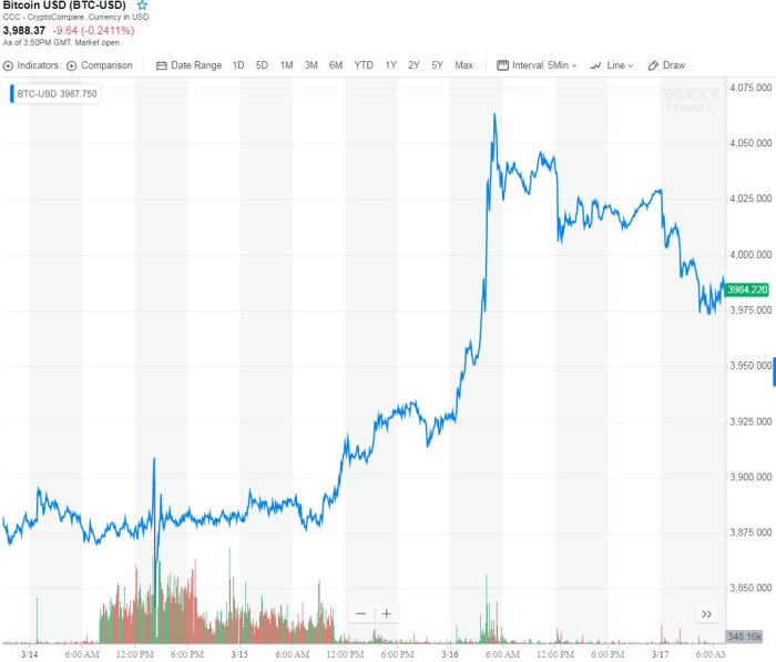 Will Bitcoin Break 100k