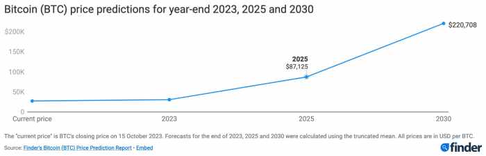 Bitcoin remittance 2025 could go nairametrics economy need know what billion coinbase accelerate raises funds crypto adoption worth now share