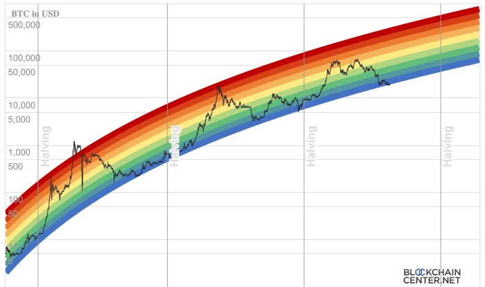 How Much Is Bitcoin