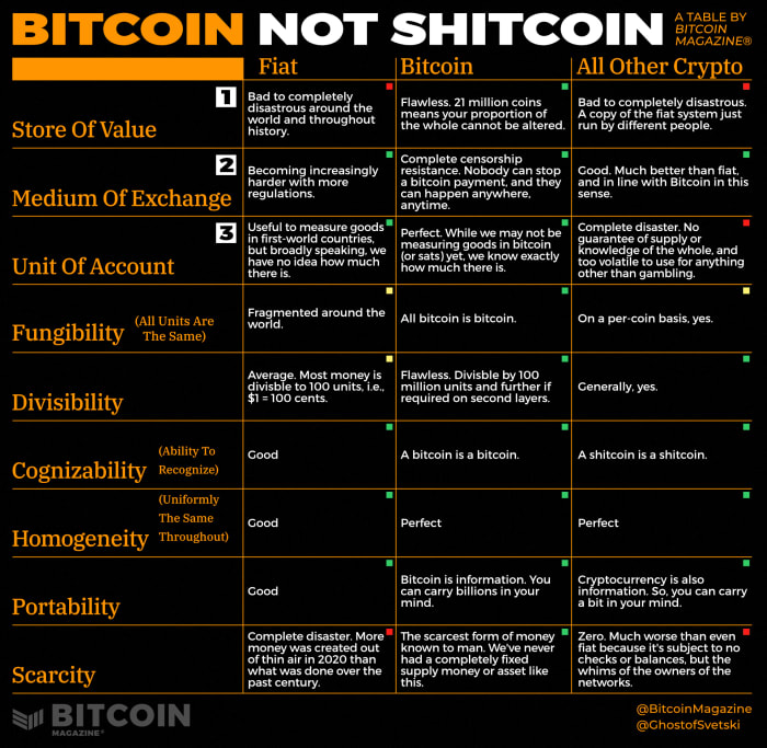 What Is Bitcoins Stock Symbol