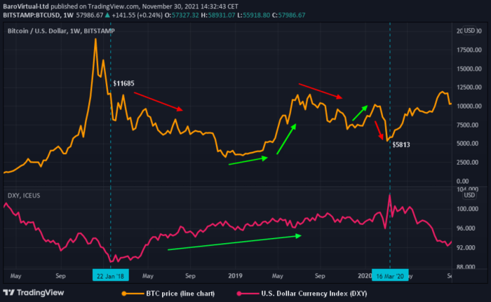 How Much Is 0.005 Bitcoin