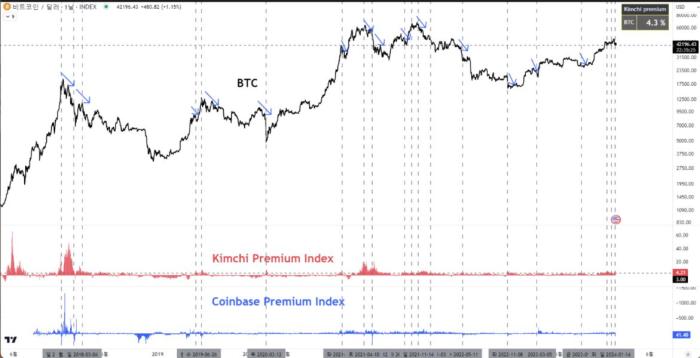 Why Is Bitcoin Dropping