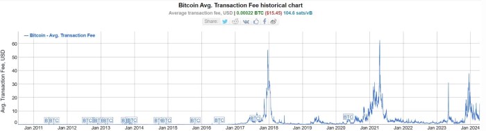 How Many Bitcoins Left To Mine