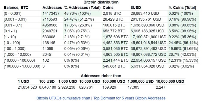 How Many Bitcoin Exist