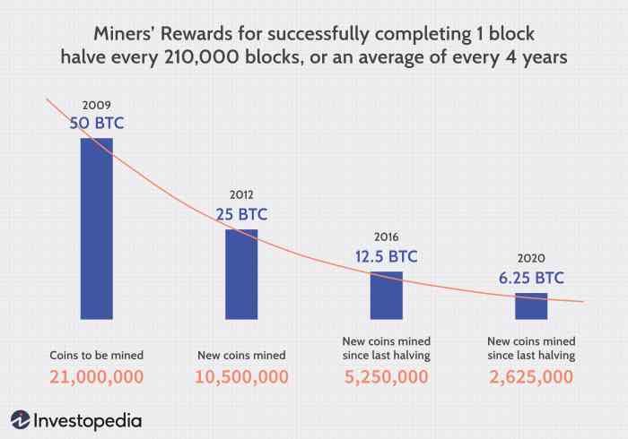 What's The Price Of Bitcoin