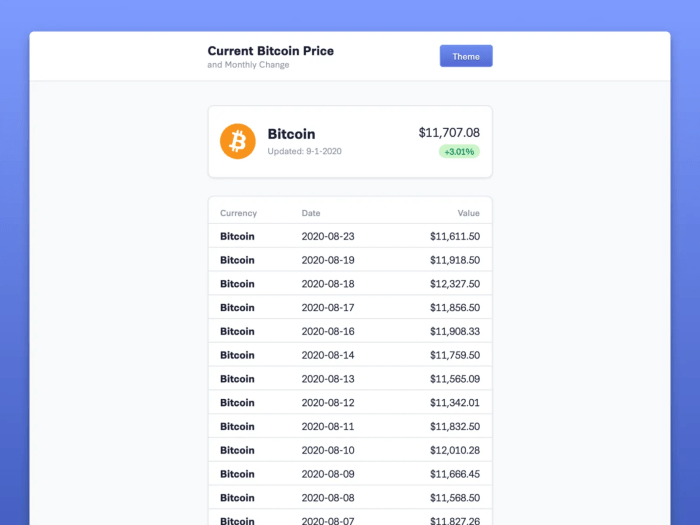 Bitcoin Network Fee Tracker