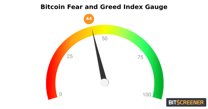 Fear greed afraid