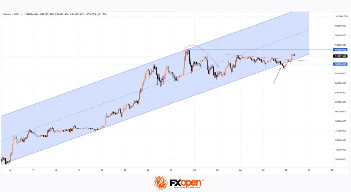 Bitcoin Price Real-Time