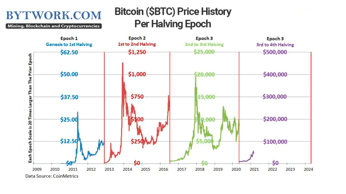 Bitcoin chart pdf click