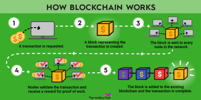 What Does Mining Bitcoin Mean