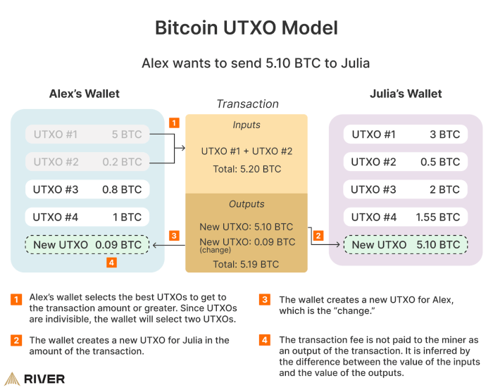 Utxo Bitcoin Wallet App