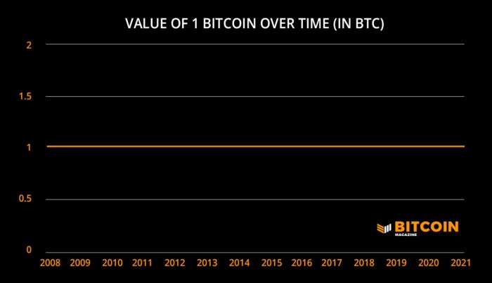 Bitcoin Mvrv Z-Score