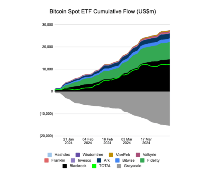 Bitcoin Price Prediction 2040