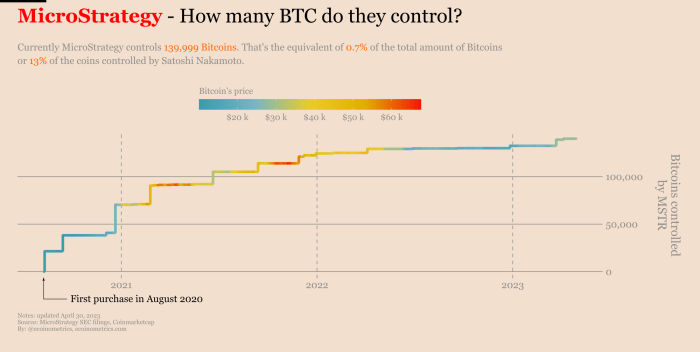 Bitcoin How Does It Work