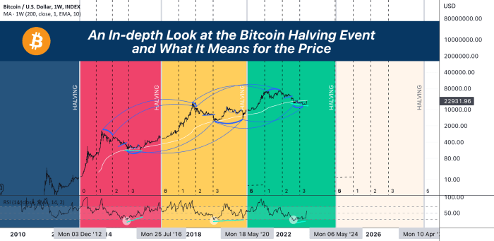 Price Of Bitcoin Now