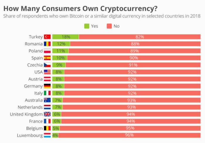 Bitcoins there many where they coins