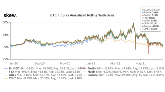 Did Bitcoin Hit 100k