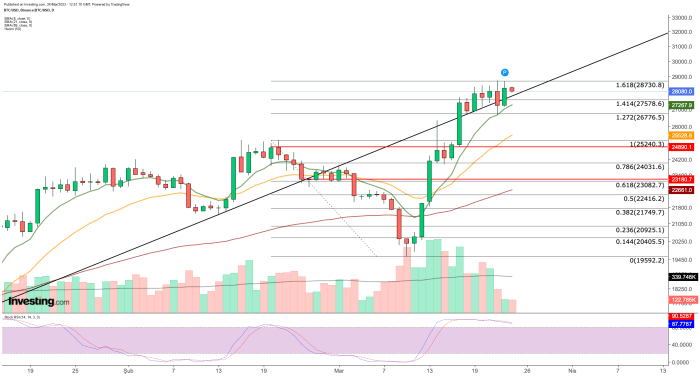 1 Bitcoin To Usd