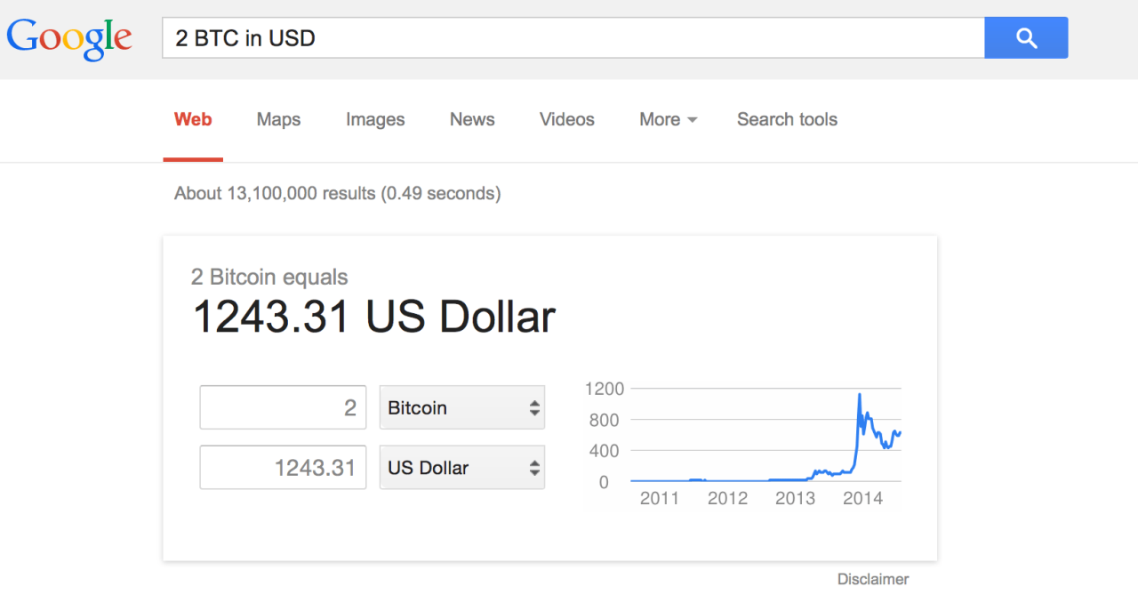 Searches levels bitcoin still google may