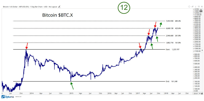 Price Of Bitcoin In 2011