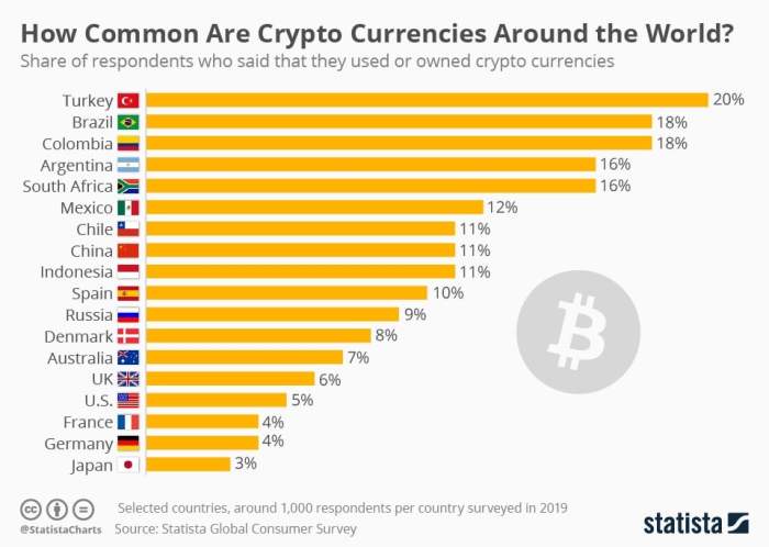 Who Owns The Most Bitcoin