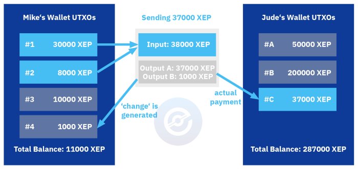 Utxo Bitcoin Wallet App