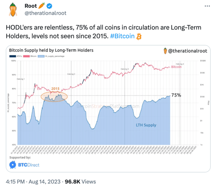 How Much Bitcoins In Circulation